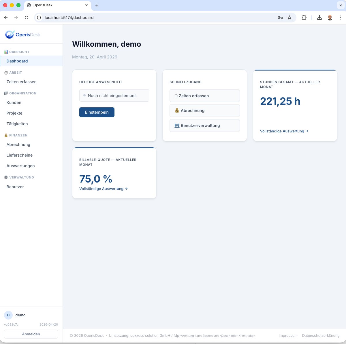 OperisDesk Dashboard — Übersicht über Zeiterfassung und Kennzahlen